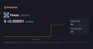 Peepo